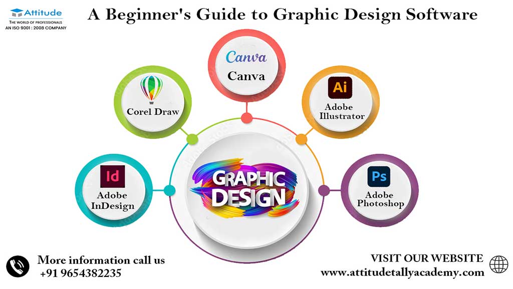 5 well-known graphic design software and how to select one according to your need